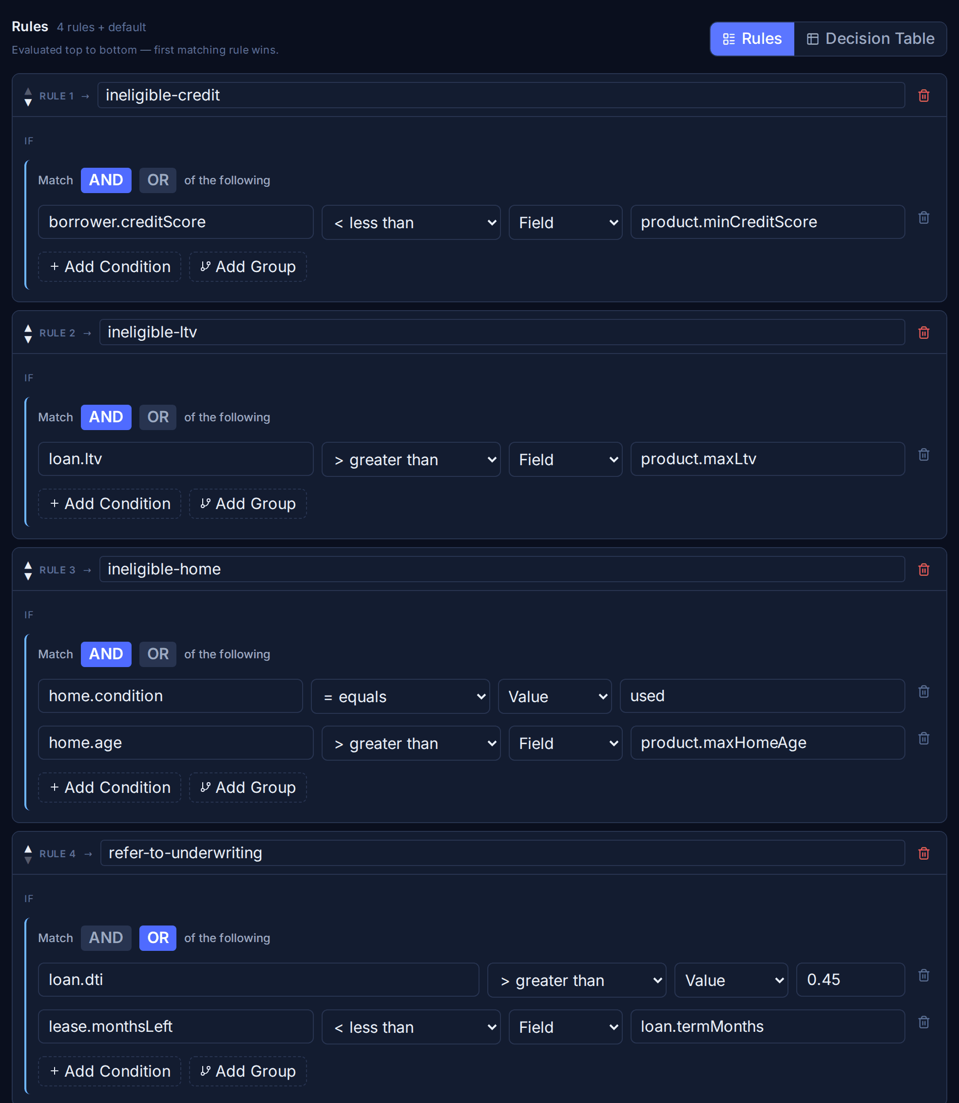 The Miji rule editor showing a Chattel eligibility policy at version 4, with branches for ineligible credit, ineligible LTV, ineligible home and refer to underwriting.