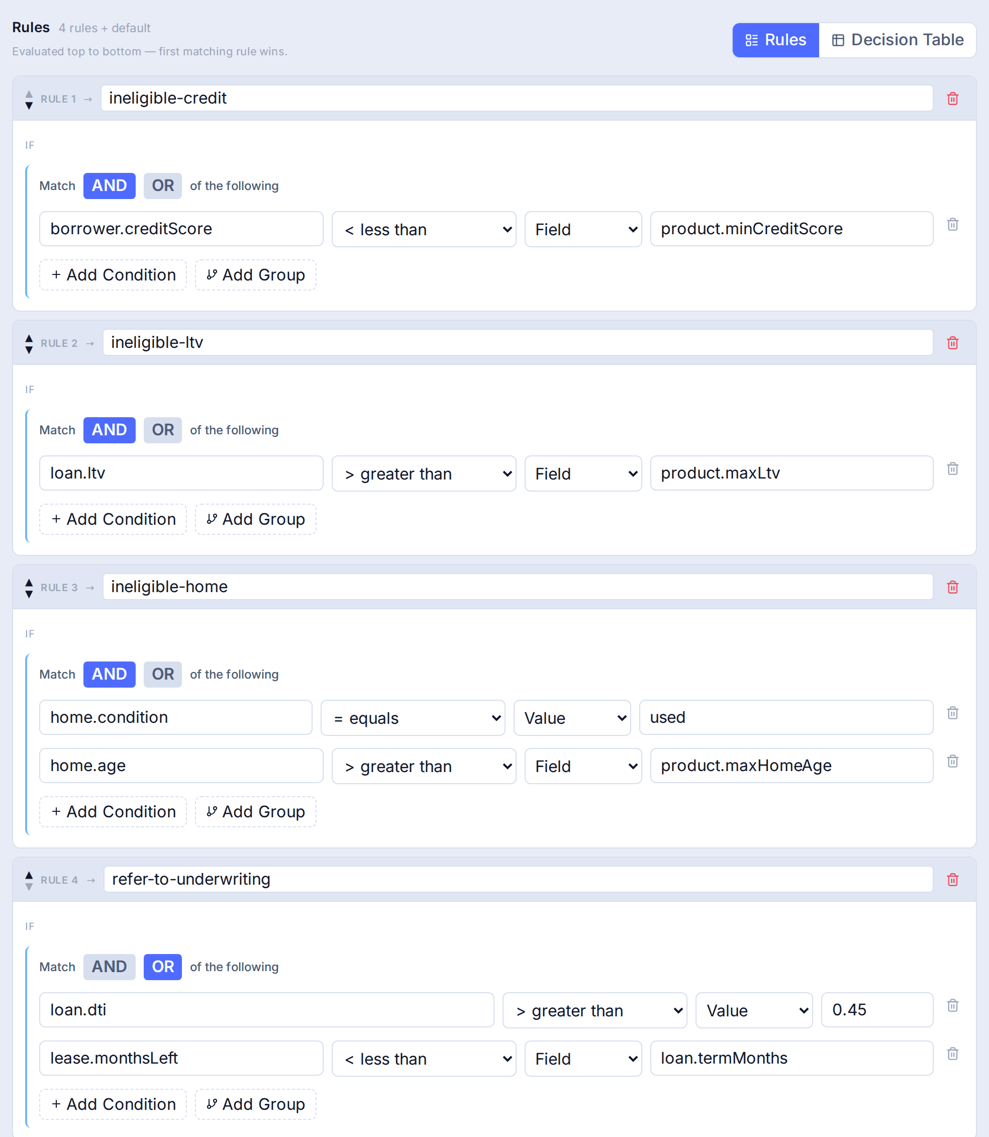 The Miji rule editor showing a Chattel eligibility policy at version 4, with branches for ineligible credit, ineligible LTV, ineligible home and refer to underwriting.